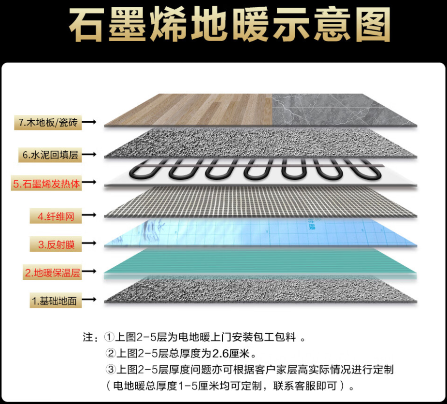 那坡县 石墨烯电地暖公司哪家好？施工质量核心标准